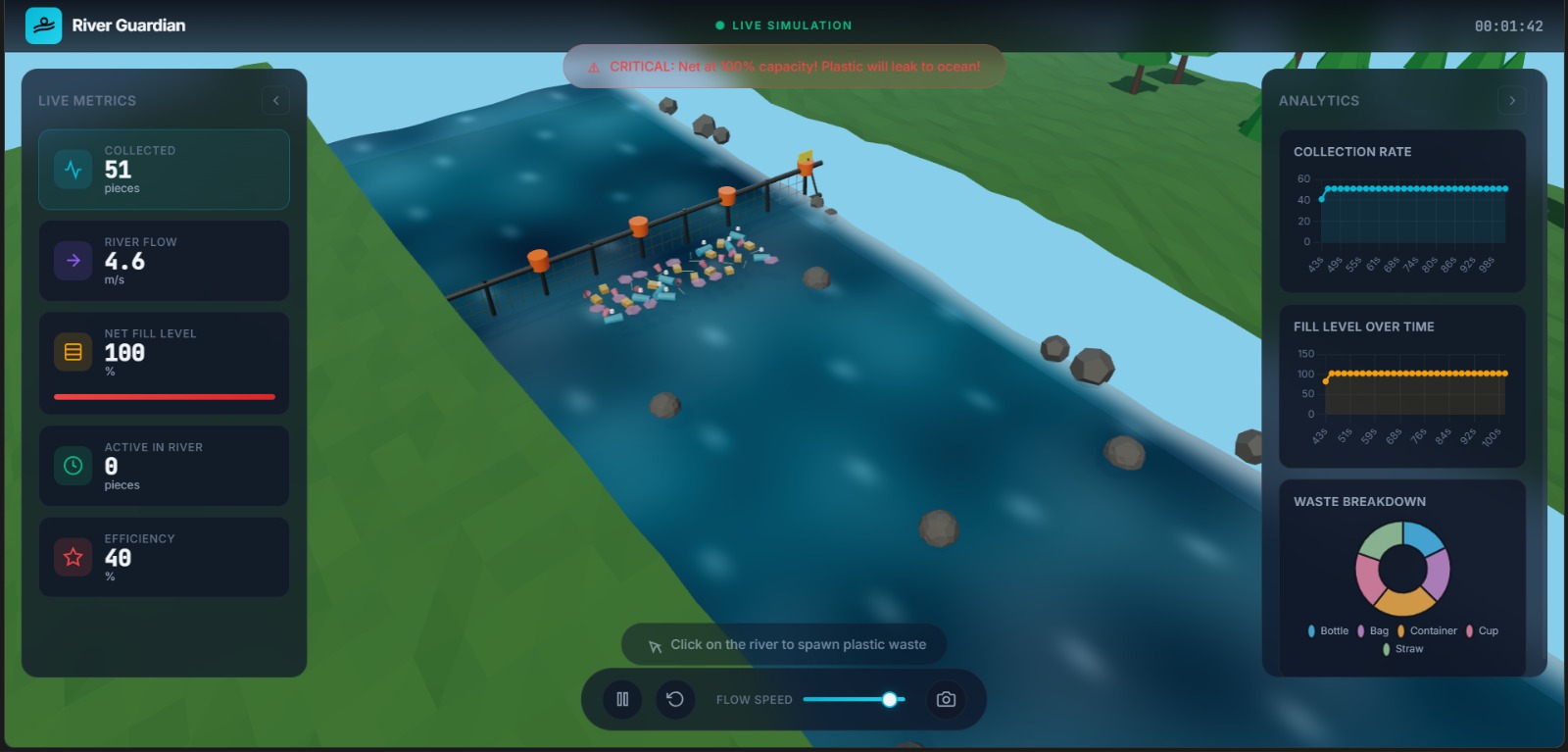 River Guardian — Live Metrics